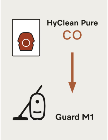 Miele vrećice za usisavač CO XL HyClean Pure